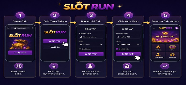 Slotrun Giriş Ekranı Adım Adım